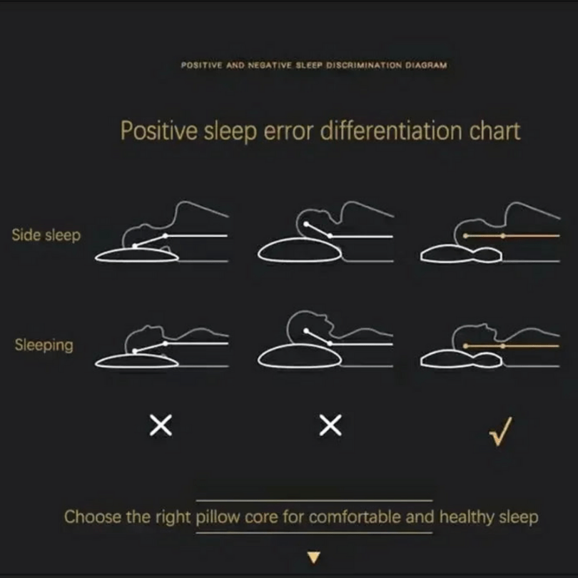 Orthopaedic Pillow - image 6 of 6