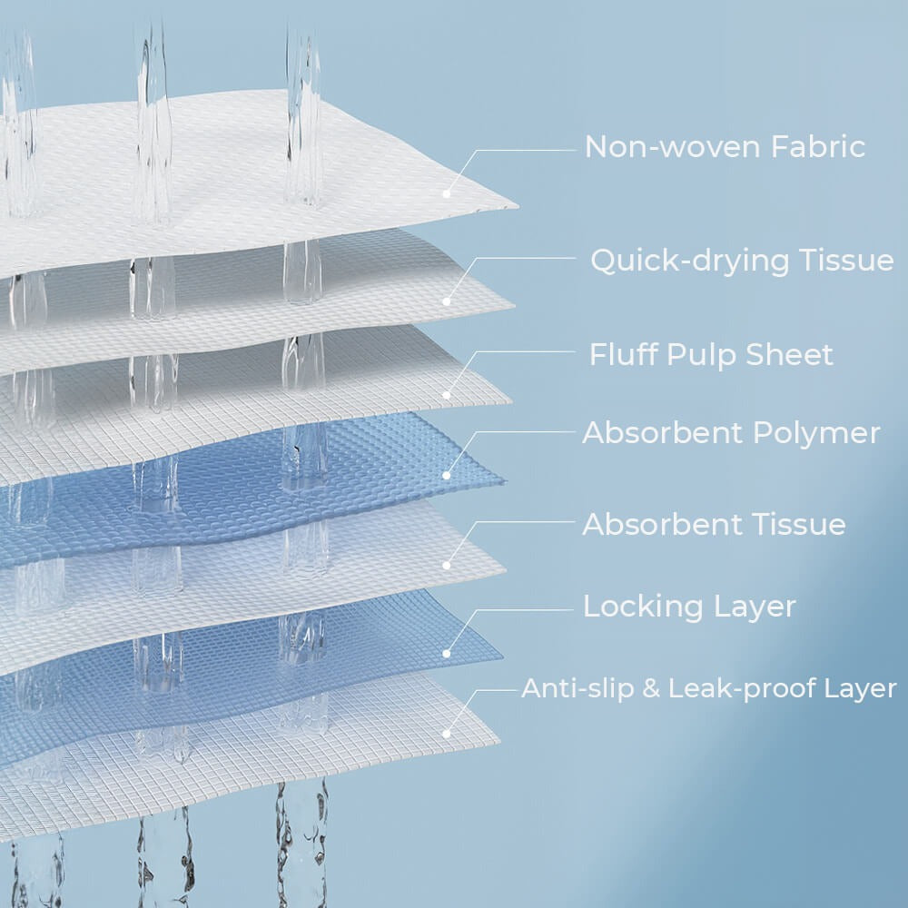 Disposable Absorbent & Leak-Proof Pet Training Pads - Opulenza